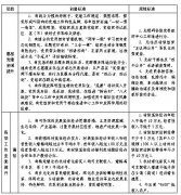 中共璜山镇委员会印发《关于基层党建引领基层治理促进农村各项工作全域提升