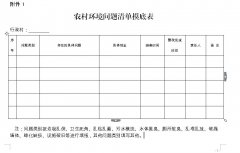 关于组织开展璜山镇农村环境“百日大整治”竞赛活动的通知