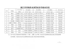 <b>浙江省洪水预警发布管理办法（试行）</b>