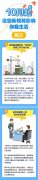 10月1日起，这些新规将影响浙江人生活
