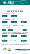 用电业务工作流程图