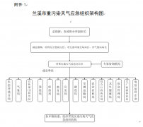 关于印发兰溪市重污染天气应急预案的通知