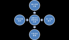 《关于做好全市农村困难家庭危房改造即时救助工作的通知》的政策解读