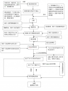 依法查处自然资源重大违法案件流程图