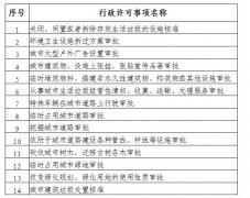 综合行政执法局行政执法领域通过法定途径分类处理信访投诉请求清单