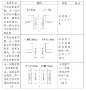 征求意见公告