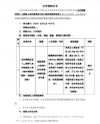 台州湾新区滨十二路跨八条河钢便桥工程（临时钢便桥租赁）...
