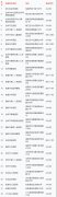台州32家新冠病毒核酸检测机构名单公布（附价格表）