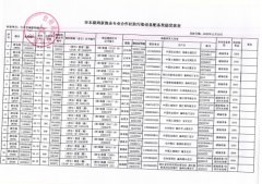 台州市市本级两家渔业专业合作社渔船防污染设备配备奖励公...