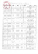 2020年台州市港航口岸和渔业管理局初级水产品质量检测...