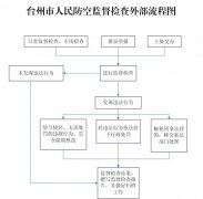 台州市人防办：行政执法单位执法主体及法律依据的公告