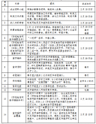 关于印发《柯城区衢化街道开展电信网络诈骗犯罪专项整治工作实施方案》的通