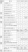 关于印发《健康东阳2030实施纲要》的通知
