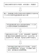 GDYD01-2018-0008东阳市人民政府办公室关于印发《关于扶持民宿发展的若干意见（