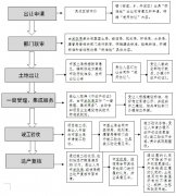 GDYD01-2018-0010东阳市人民政府办公室关于印发《东阳市“标准地”模式实施方案