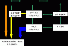关于印发永康市地震应急预案的通知