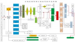 市场监管行政执法流程图