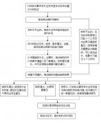 永康市文化和广电旅游体育局重大行政执法决定法制审核办法（试行）