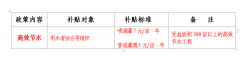 永康增产保供政策超市（4）———水务高效节水政策明白卡