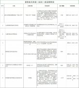 永康增产保供政策超市（5）——永康市畜牧相关补助（扶持）政策