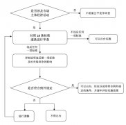<b>关于落实公平竞争审查制度局内工作程序的通知</b>