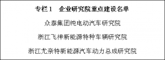 关于上报《永康市汽车及零部件制造产业发展三年行动计划（2015-2017年）》（送