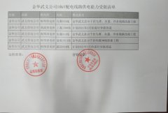国网武义县供电公司供电能力受限清单
