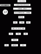 武义县卫生局关于印发武义县2014年农村妇女免费“两癌”检查项目工作计划的