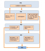 城市建筑物、设施上张挂、张贴宣传品等审批服务指南