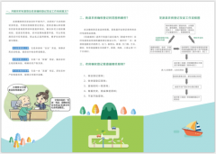 图解《农村宅基地及住房确权登记发证实施细则的通知》