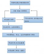 江山市人民政府关于印发江山市2019年度推行生态殡葬工作方案的通知