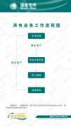 用电业务流程和工作规范