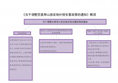 <b>政策解读：常山县人民政府关于调整完善常山县征地补偿安置政策的通知</b>