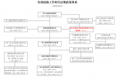 伤残抚恤工作政策