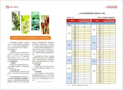 关于做好定向培养粮油储检人员工作的通知