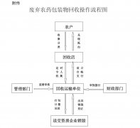 关于印发《开化县废弃农药包装物回收处置实施方案》的通知