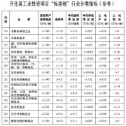 <b>开化县企业投资工业项目“标准地”实施方案</b>