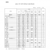 关于下达2014年度林木采伐计划的通知