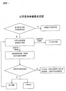 关于贯彻落实公平竞争审查制度的通知