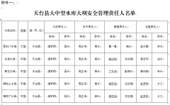关于上报天台县2018年大中小型水库大坝