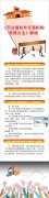 天台县校外托管机构管理办法的图文解读