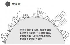 <b>邮政局政策法规司负责人解读《邮政业发展“十三五”规划》</b>