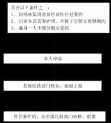 退出现役残疾军人集中供养的确定