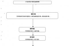 计划生育技术服务监督管理对外受理流程图
