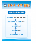 关于金华市区实施不动产交易登记 “最多跑一次”有关事项的通告