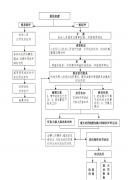 金东区统计局行政执法事前信息公示