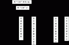 关于印发《玉环县交通运输系统“三防”应急预案》的通知