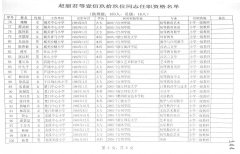 关于确认赵丽君等壹佰玖拾玖位同志具有教师初级技术资格的通知