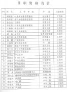 关于公布郑建星等同意具有工程专业、初级技术职务任职资格的通知