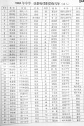 关于公布吴丹峰等148位同志具有中学一级教师任职资格的通知